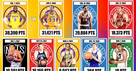 all nba scores|nba scores official.
